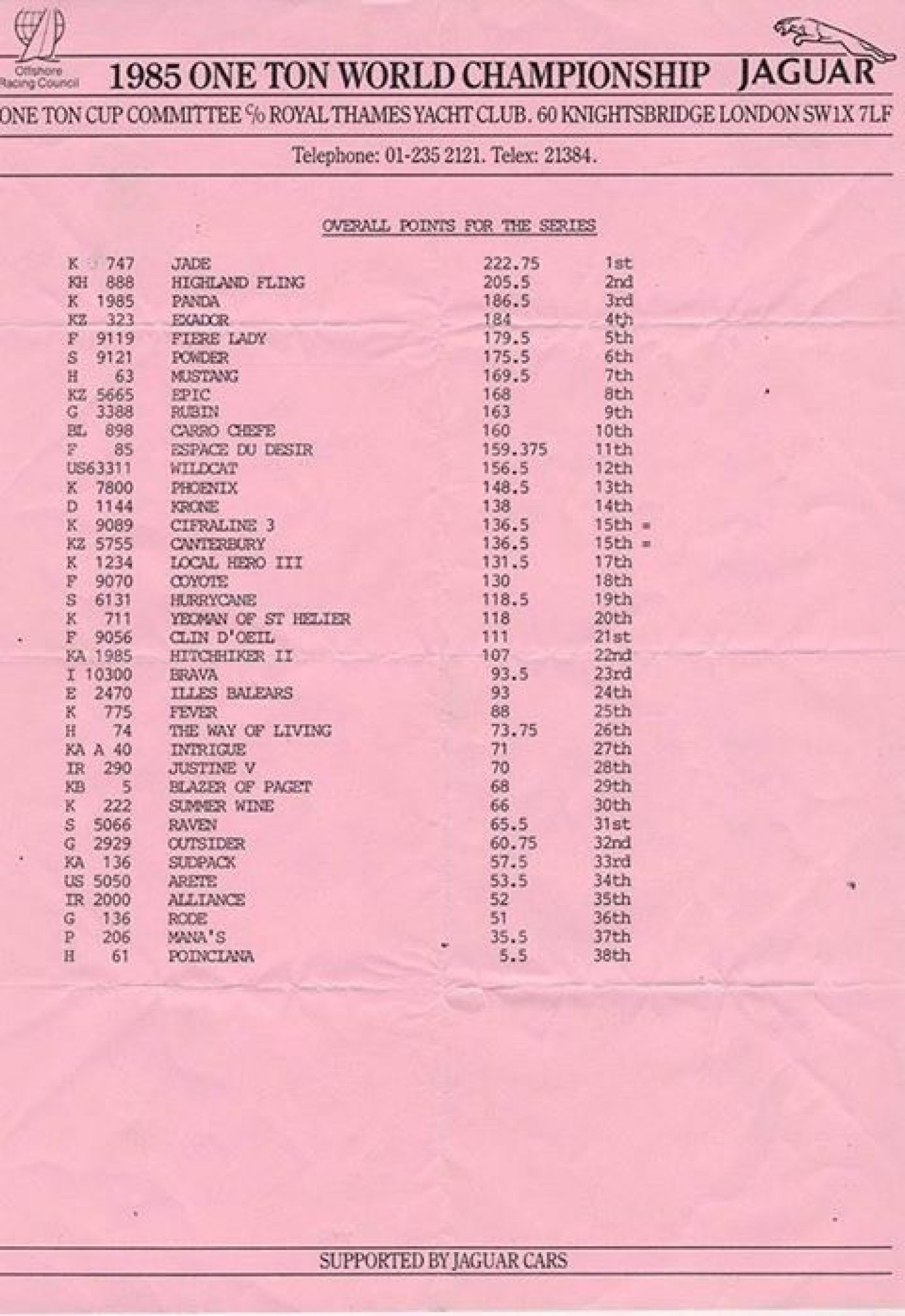 1985 One Ton World Championship Results